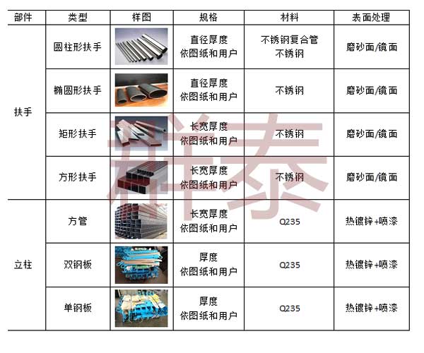 橋梁護欄規(guī)格